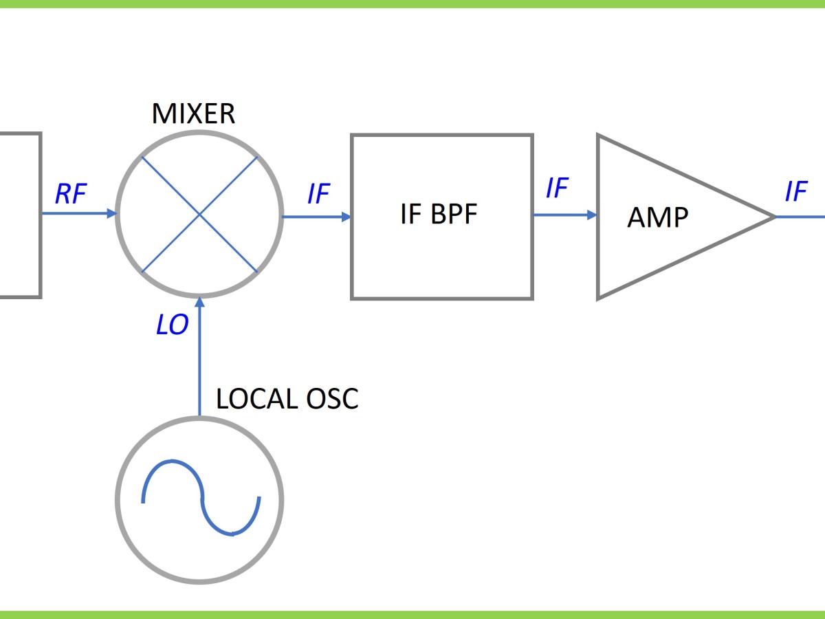 Evolution of Radio Receivers – Part 2: The Superheterodyne Architecture&nbsp;Explained