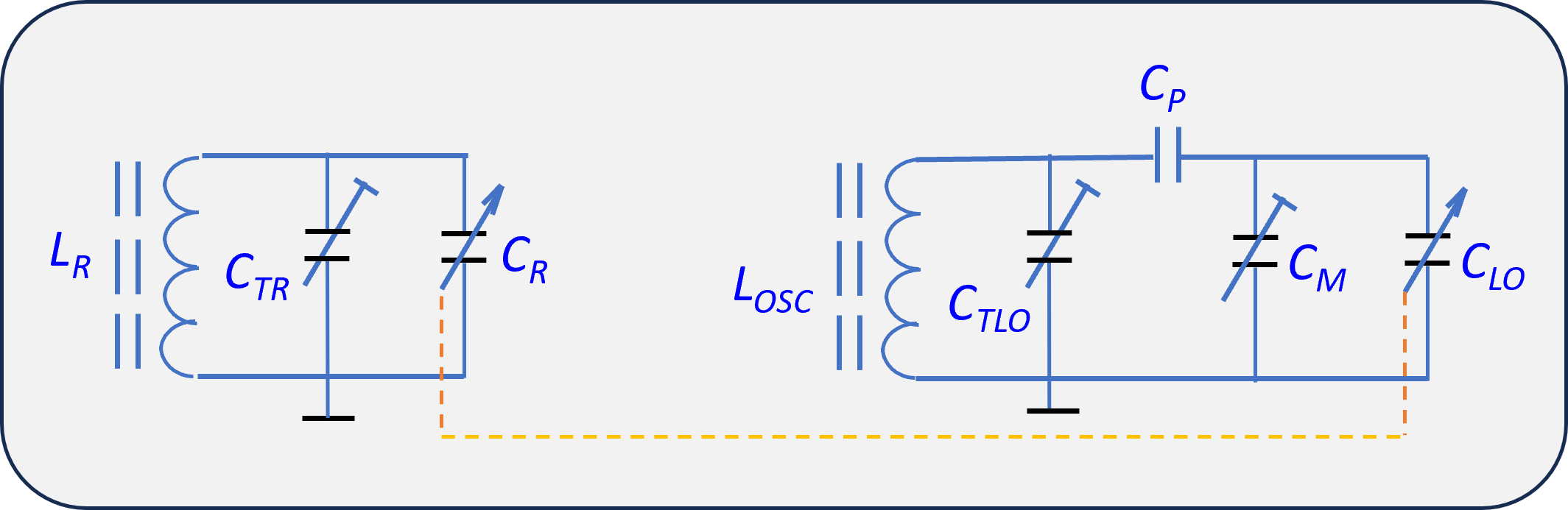 Evolution of Radio Receivers Part 4: Frequency Tracking, Band Switching and Frequency Display